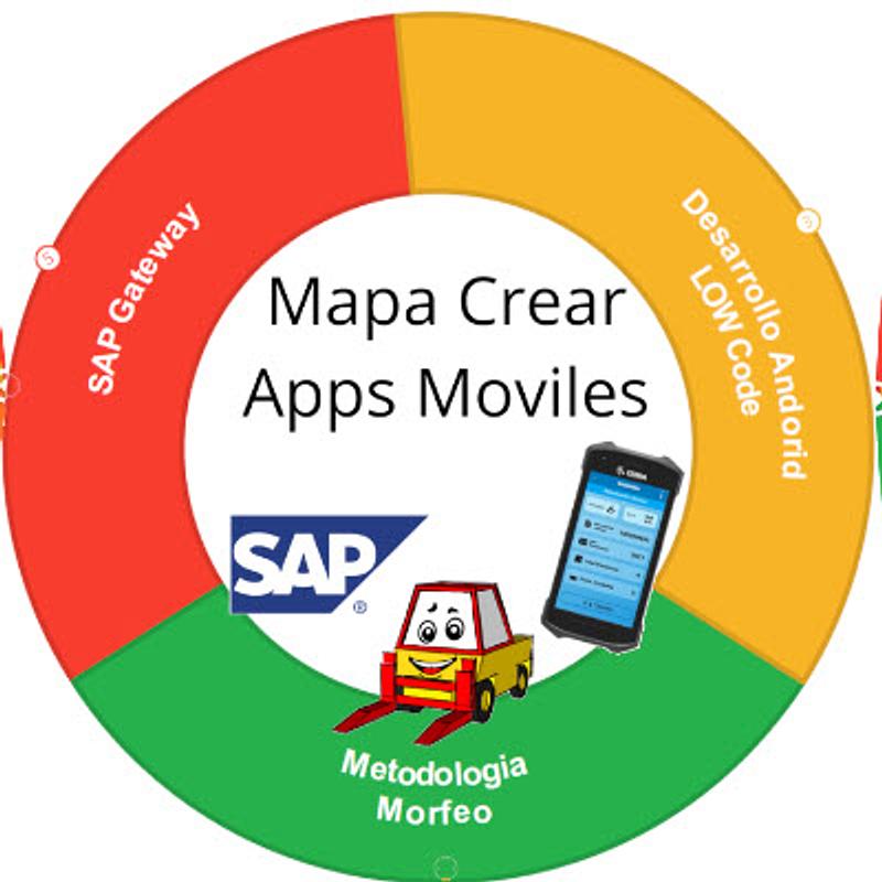 Conectar una aplicación satélite a SAP para logística.